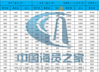 2019年10月份船员工资行情参考及市场评述