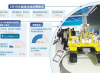 智慧海洋未来可期 去年中国海洋生产总值为8.3万亿元