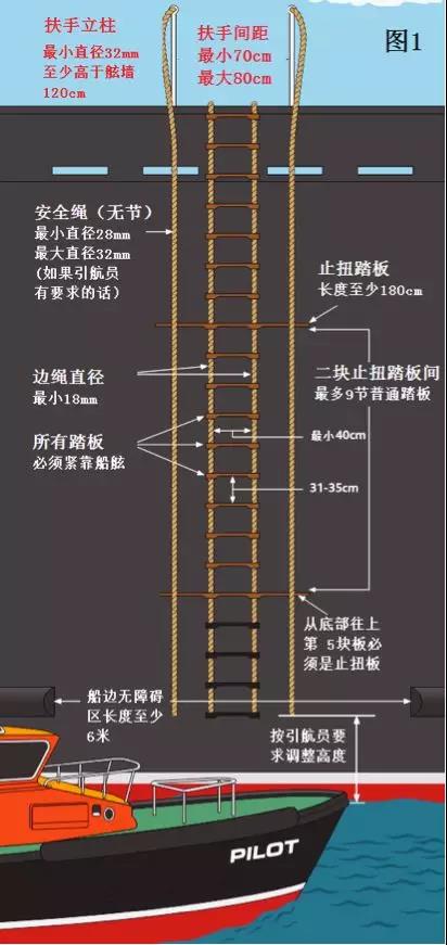 图1 干舷为9米或小于9米的布置要求.jpg