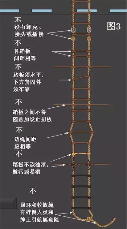 图3 引航员软梯基本要求.jpg