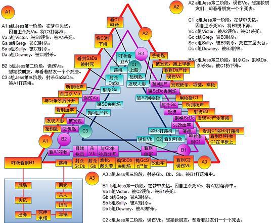 恐怖游轮电影百度云下载剧照